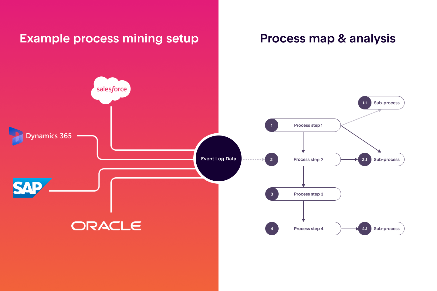 Process Mining vs Task Mining Understanding the differences & where